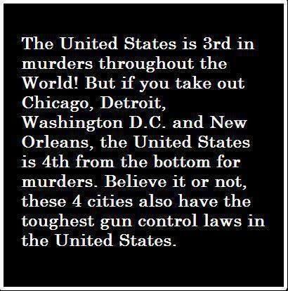 Murder Rates