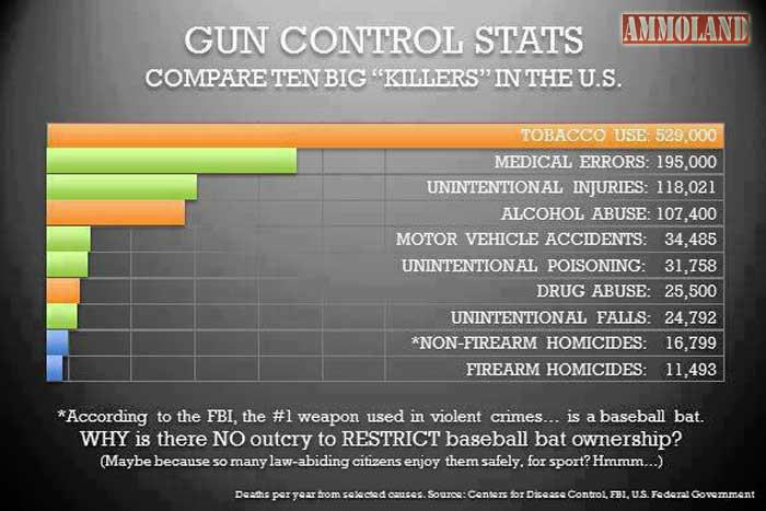 Stats